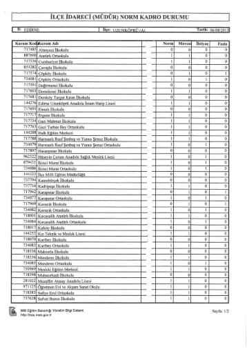 MÃ¼dÃ¼r Norm Kadro Durumu - Edirne Milli EÄitim MÃ¼dÃ¼rlÃ¼ÄÃ¼