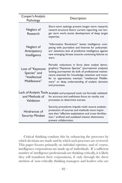 Critical Thinking and Intelligence Analysis