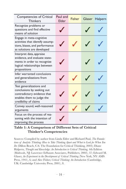 Critical Thinking and Intelligence Analysis