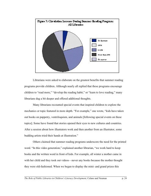 Role of Libraries