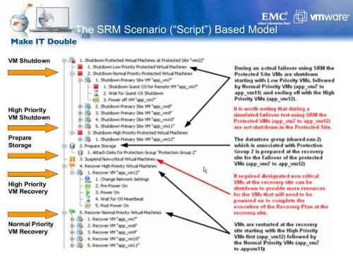 Building a DR Solution Using VMWARE SRM and EMC ... - Ortra