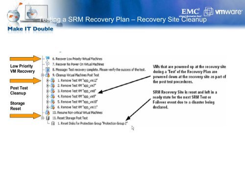 Building a DR Solution Using VMWARE SRM and EMC ... - Ortra