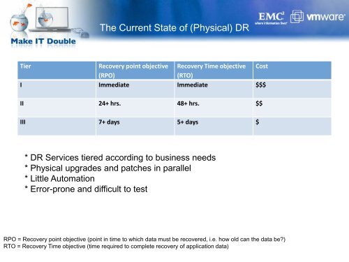 Building a DR Solution Using VMWARE SRM and EMC ... - Ortra