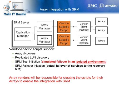 Building a DR Solution Using VMWARE SRM and EMC ... - Ortra