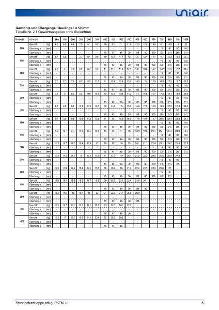 01-Brandschutzklappen PKTM-III eckig 2013-02.pdf - uniair.li