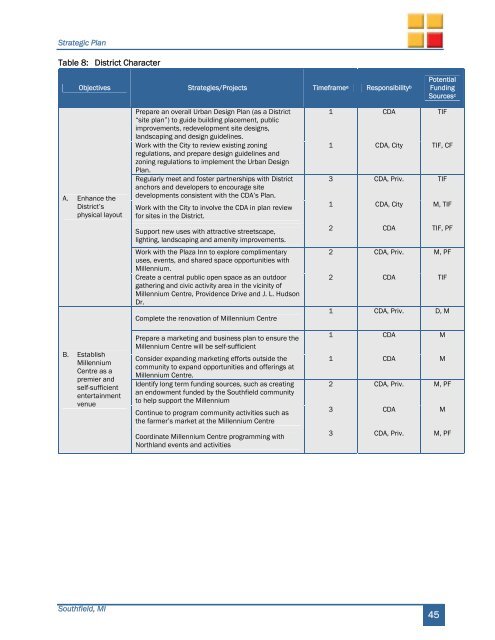 Full Strategic Plan.pdf - City of Southfield