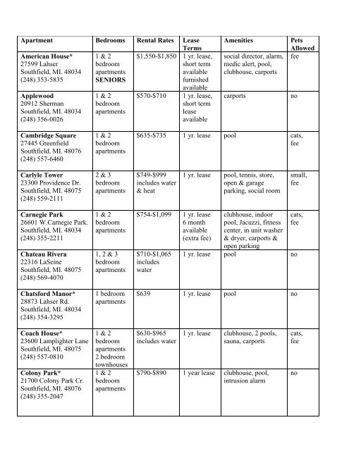 Apartment Bedrooms Rental Rates Lease Terms ... - City of Southfield