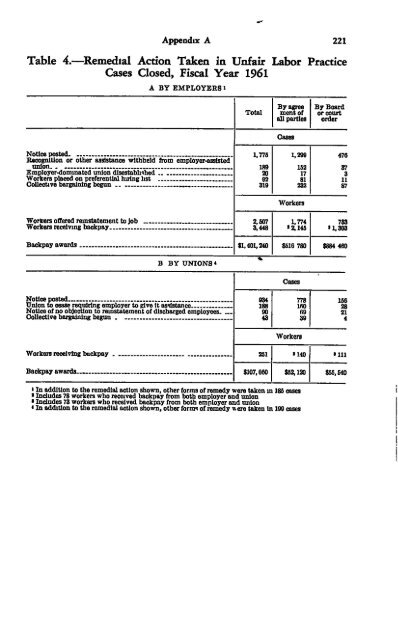 TWENTY-SIXTH ANNUAL REPORT - National Labor Relations Board