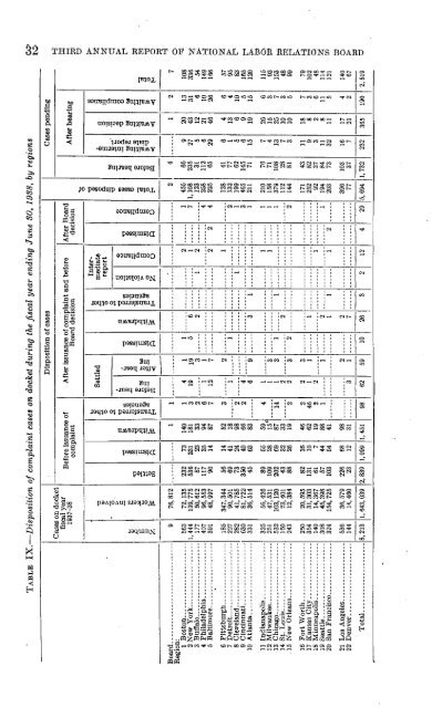 NATIONAL LABOR RELATIONS BOARD