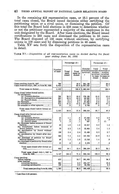 NATIONAL LABOR RELATIONS BOARD