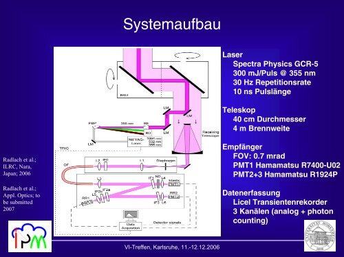 und Aerosolmessungen mit abtastendem Rotations ... - IMK-TRO