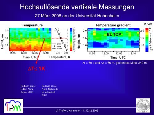 und Aerosolmessungen mit abtastendem Rotations ... - IMK-TRO