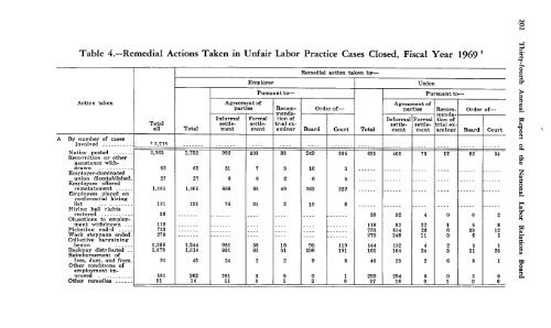 1 - National Labor Relations Board