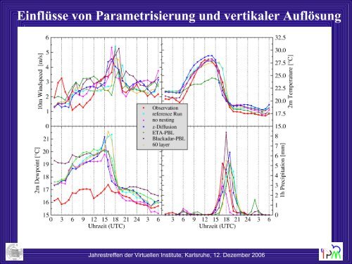 Systematische Fehler von Wettervorhersagemodellen in ... - IMK-TRO