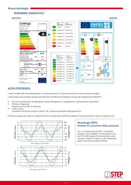 Catalogo Climatizzazione 2014