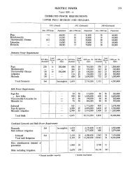 Burma Development 1953 Vol2 Part2.pdf