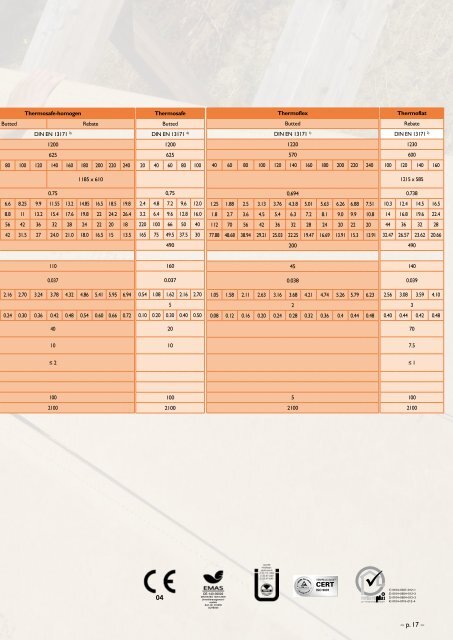 Wood Fibreboard Product Applications - Ecobuild