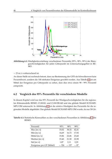 anderungen der hÂ¨aufigkeit und intensit Â¨at von ... - IMK-TRO - KIT