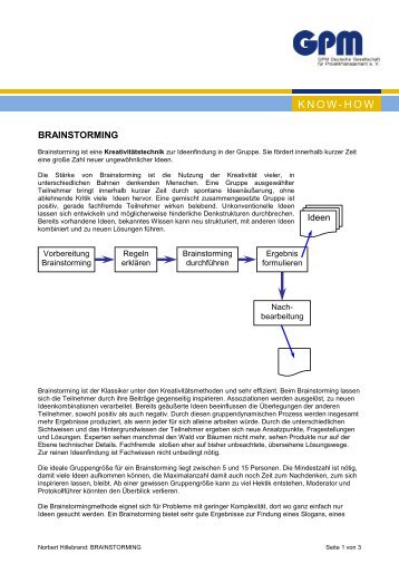 Brainstorming - GPM InfoCenter