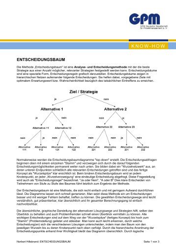 Entscheidungsbaum - GPM InfoCenter