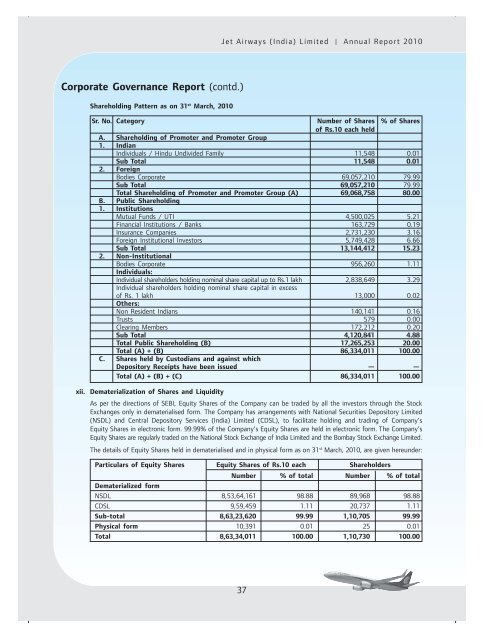 Annual Report cb smile - Jet Airways