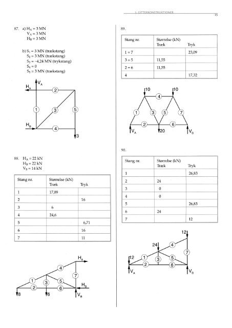 FACITLISTE