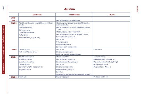 Glosario Europeo sobre Educación - the Agro-MAC VET