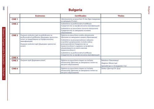 Glosario Europeo sobre Educación - the Agro-MAC VET