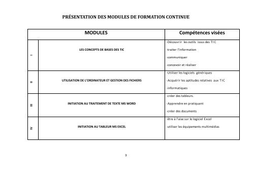 Modules de Formation continue aux Usages des TIC