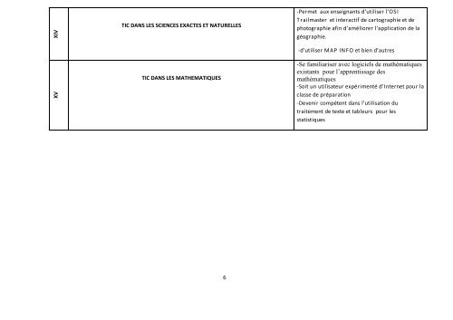 Modules de Formation continue aux Usages des TIC