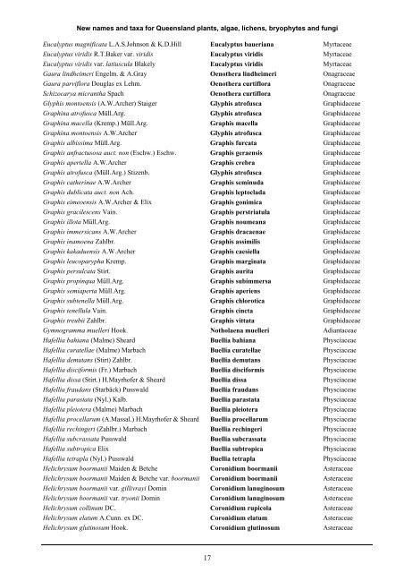 New Names and Taxa 2008–2009