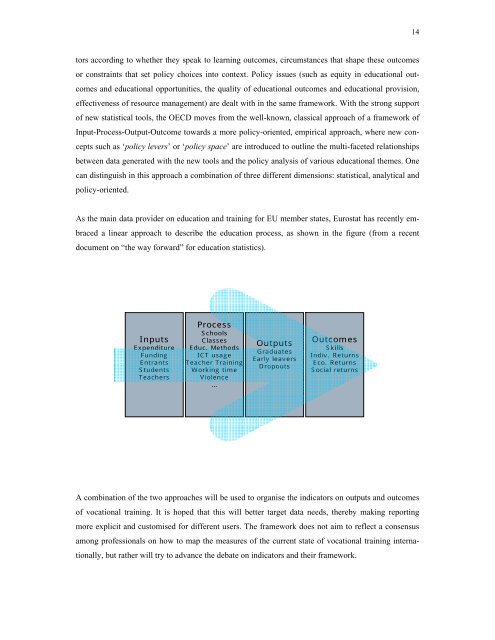 measuring the outputs and outcomes of vocational training