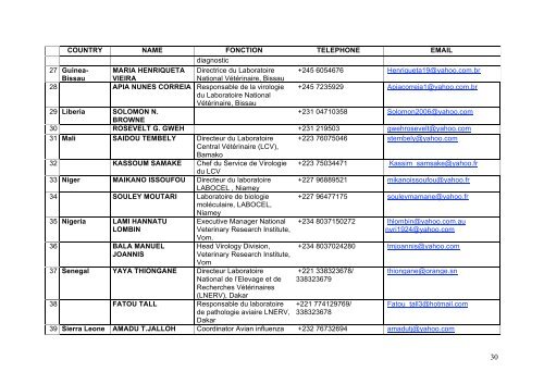 Annex 3 : Agenda Agenda of 2nd Annual ... - fao ectad bamako