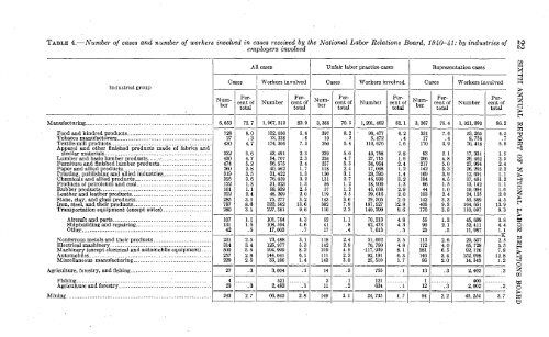 NATIONAL LABOR RELATIONS BOARD