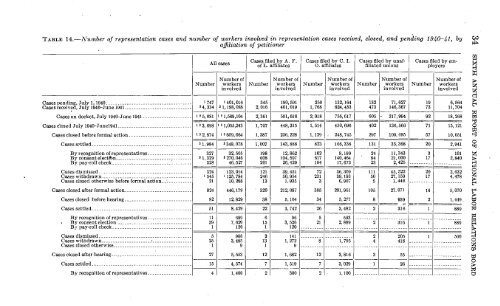 NATIONAL LABOR RELATIONS BOARD