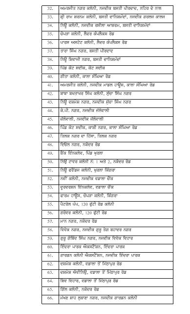 List of Un-authorized Colonies