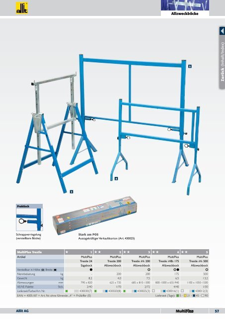 ProfiPlus - Allit AG Kunststofftechnik