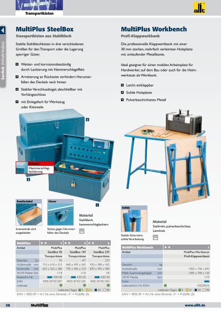 ProfiPlus - Allit AG Kunststofftechnik