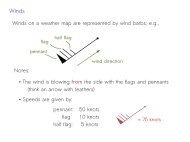 Weather Map Symbols