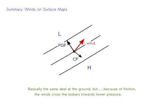 Summary: Winds on Upper-Level Charts