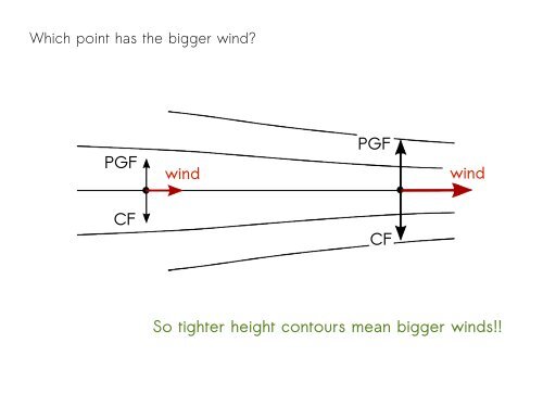 Summary: Winds on Upper-Level Charts