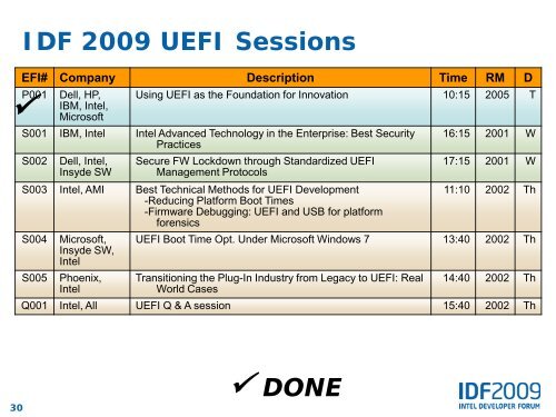 Using Unified Extensible Firmware Interface (UEFI) as the ... - Intel