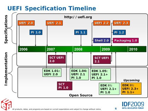 Using Unified Extensible Firmware Interface (UEFI) as the ... - Intel