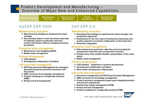 SAP ERP – Logistics & Operations Overview