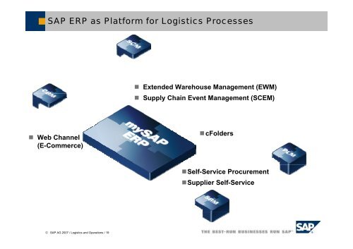 SAP ERP – Logistics & Operations Overview