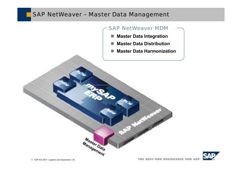 SAP ERP – Logistics & Operations Overview