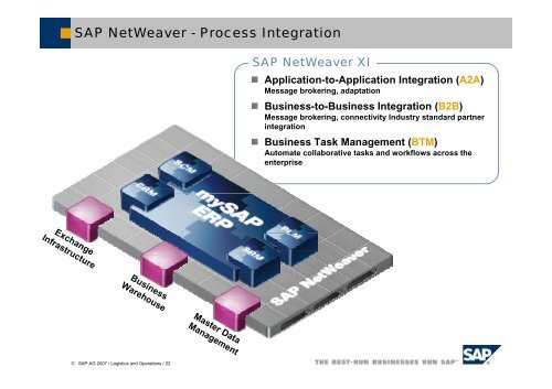 SAP ERP – Logistics & Operations Overview