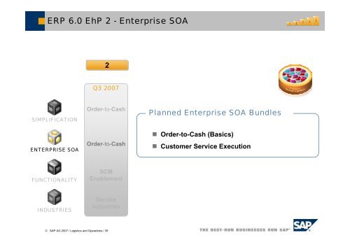 SAP ERP – Logistics & Operations Overview