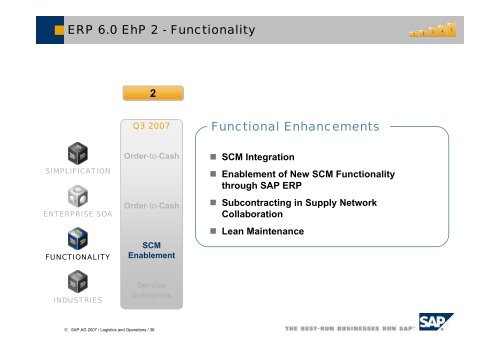 SAP ERP – Logistics & Operations Overview