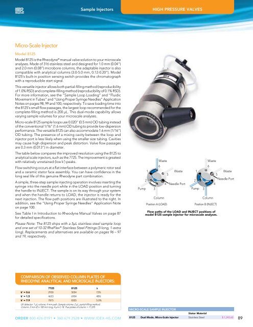 High Pressure Valves - Labicom